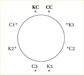 nguyên tắc sắp xếp chỗ ngồi cho khách với 7 kiểu bàn tiệc phổ biến nhất